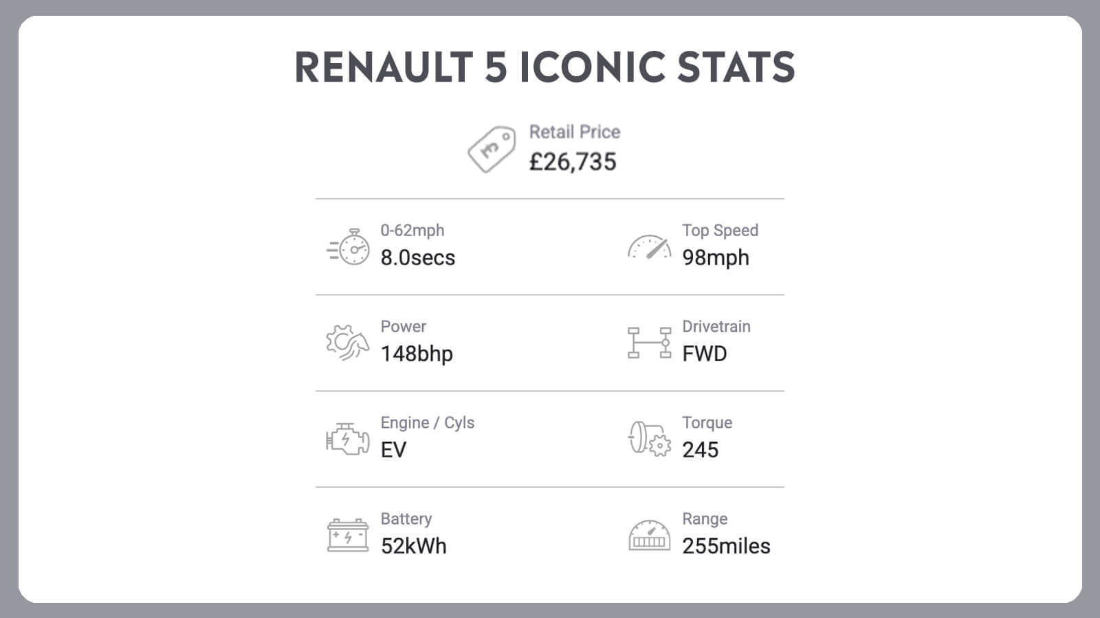   Renault 5 + Ford Ranger Raptor: Dynamic Duos!