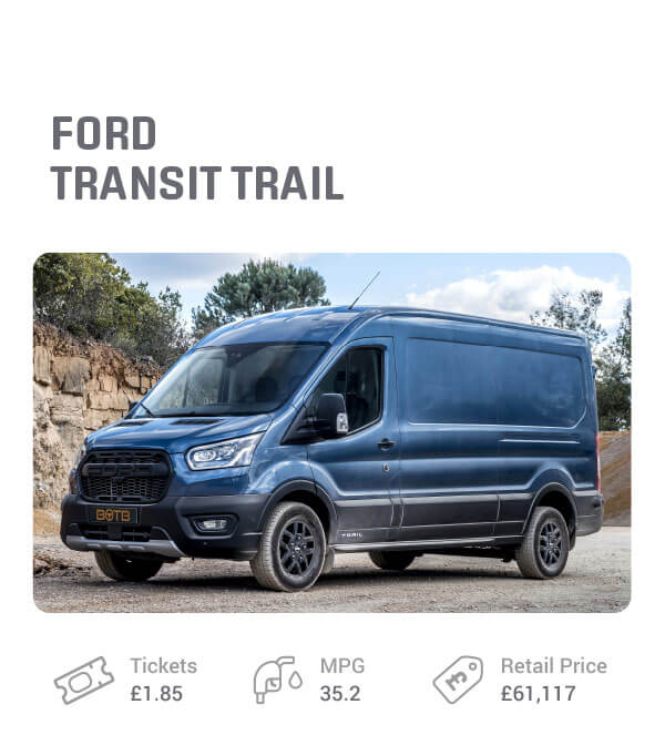 Ford Transit Trail AWD giveaway prize