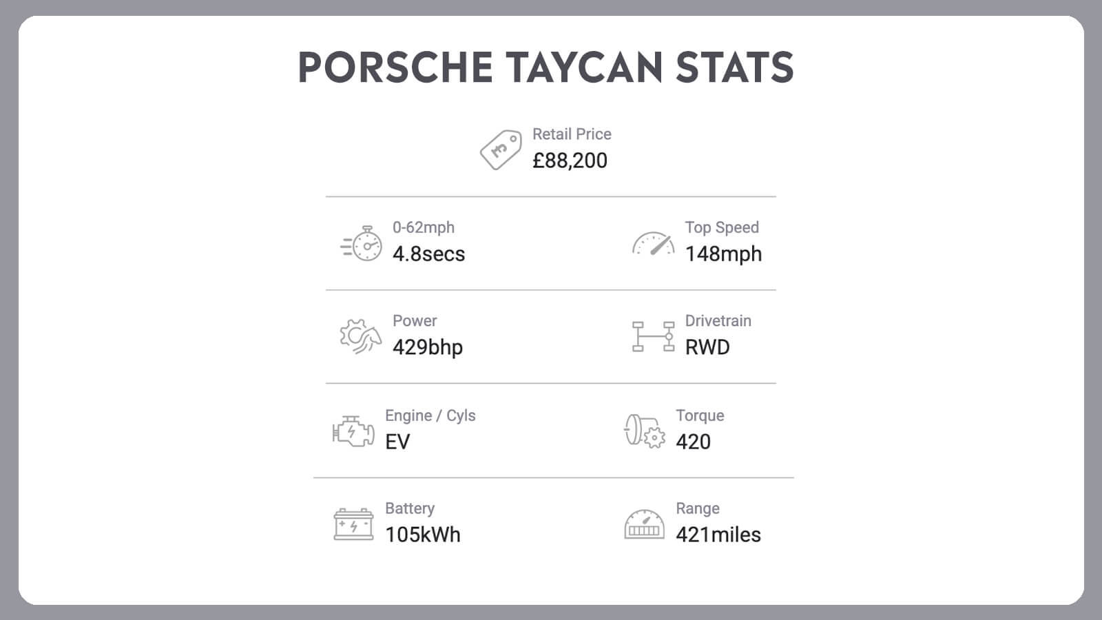 MG4 + Porsche Taycan: Double Up!