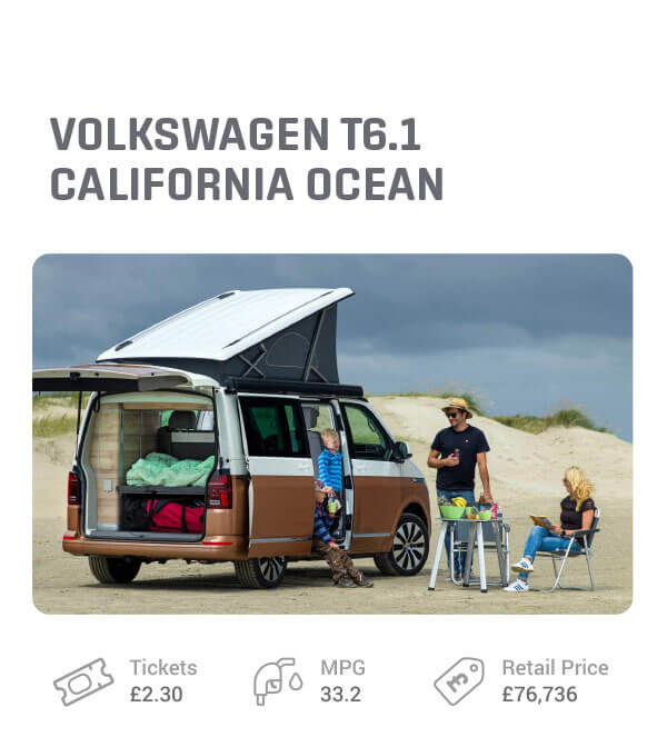 Volkswagen California Ocean Camper Van giveaway prize