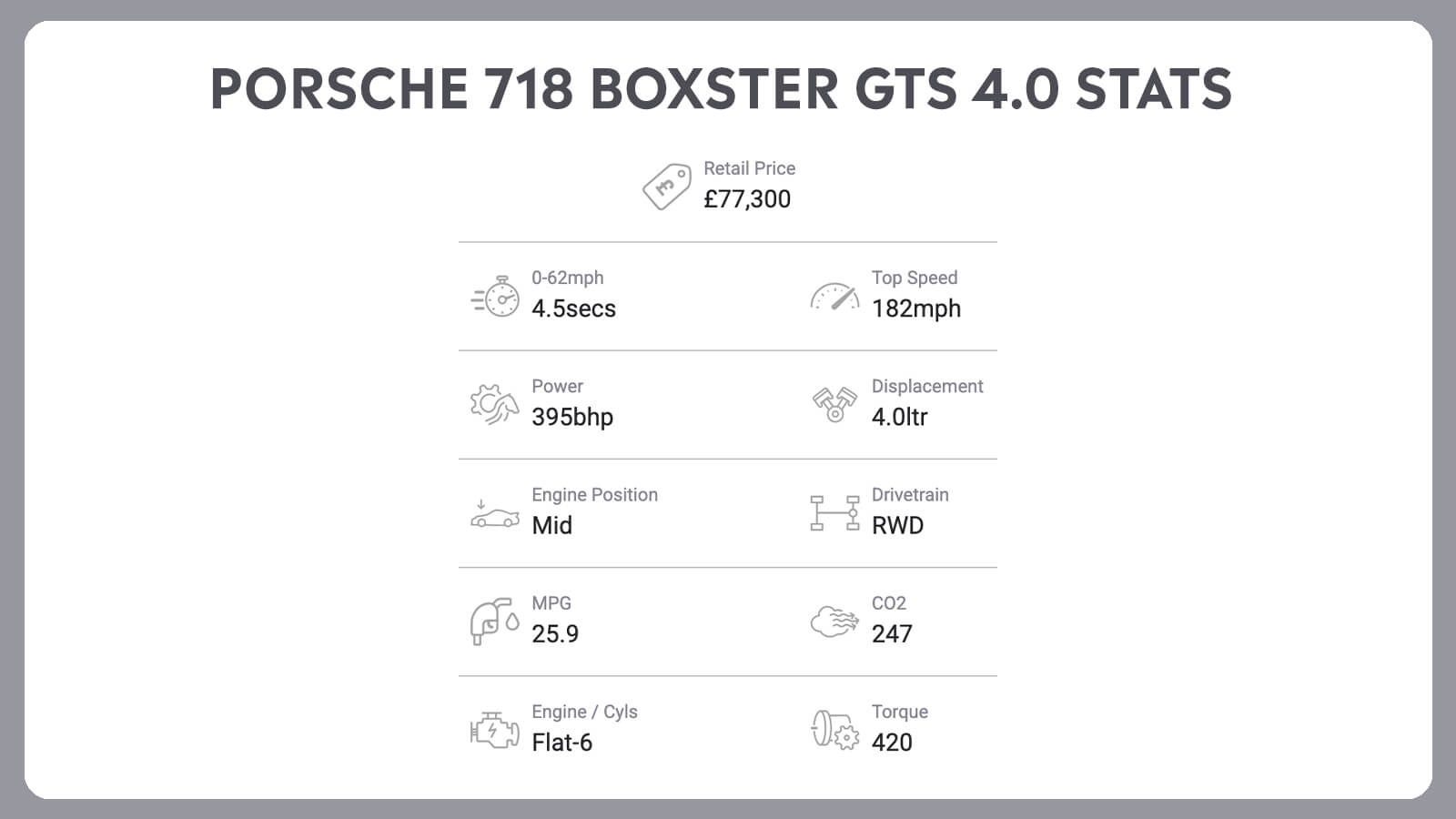   Renault 5 + Boxster GTS: Double Up!