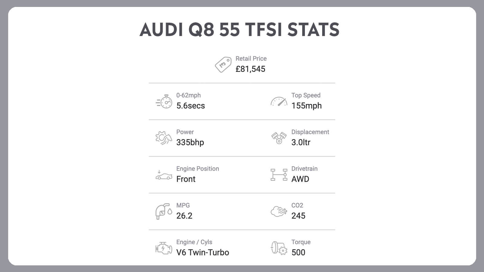   Audi A1 35 TFSi + Q8 55 TFSi: Double Up!