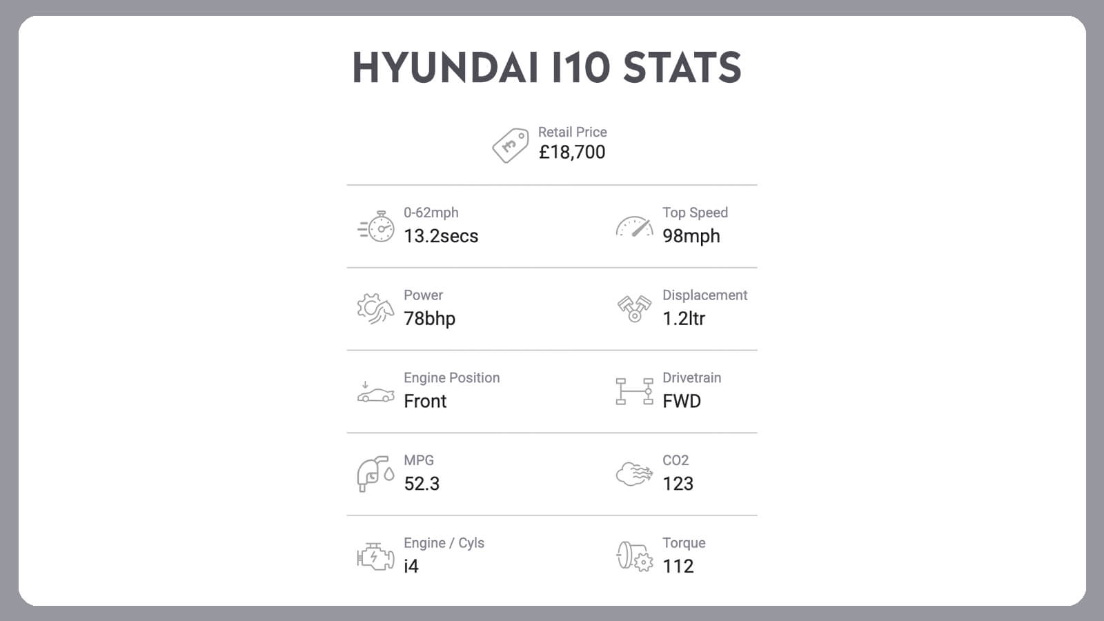 Hyundai i10 + Kia Sportage: Double Up!