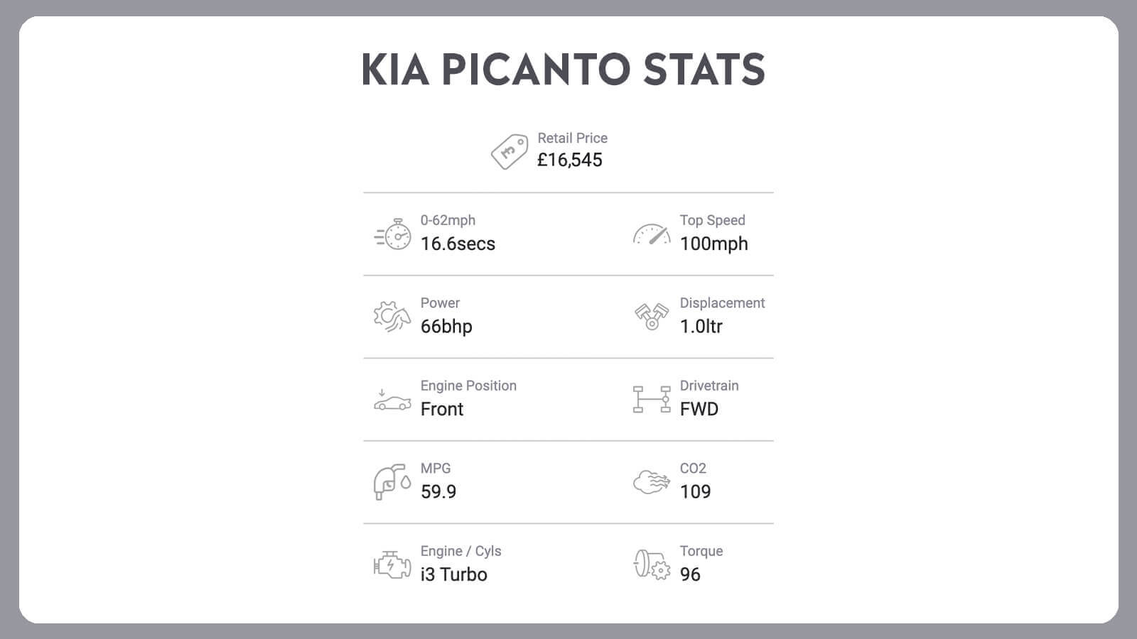 Kia Picanto + CLA35 AMG: Double Up!