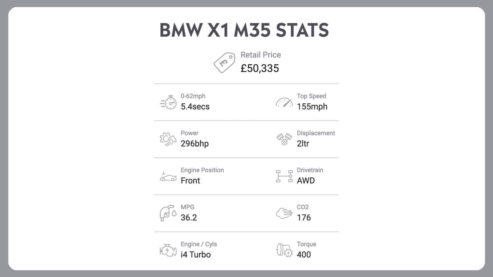   Two Cars & Tech: Renault 5 + BMW X1 M35i + Apple Bundle