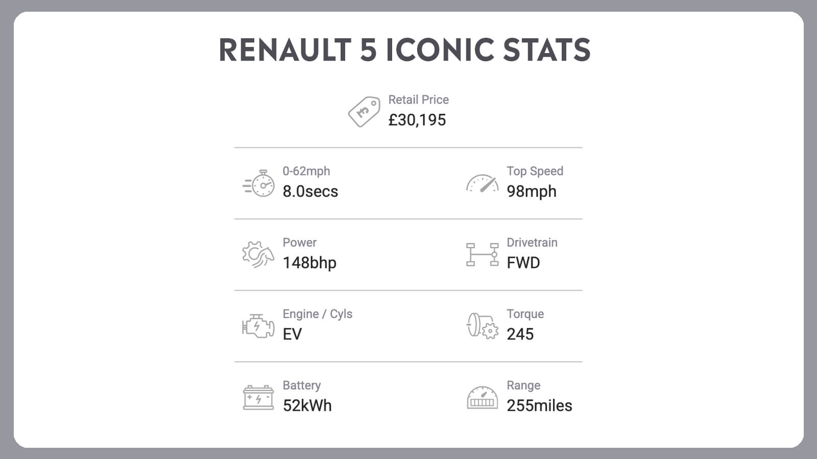   Renault 5 + Ford Ranger Raptor: Double Up!
