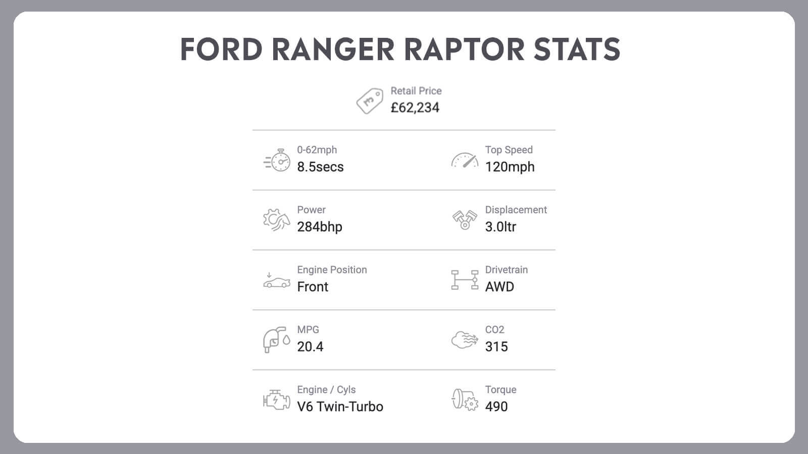   Renault 5 + Ford Ranger Raptor: Dynamic Duos!