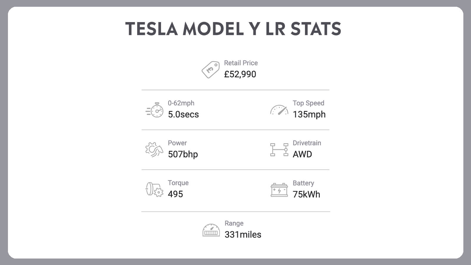   Mini JCW Electric + Tesla Model Y: Double Up!