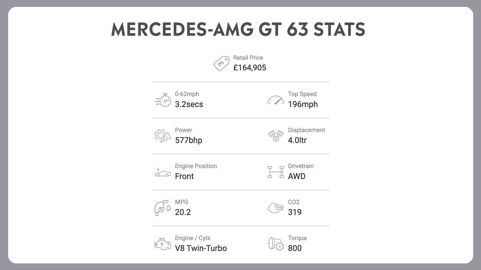   Mini JCW + AMG GT 63: Double Up!