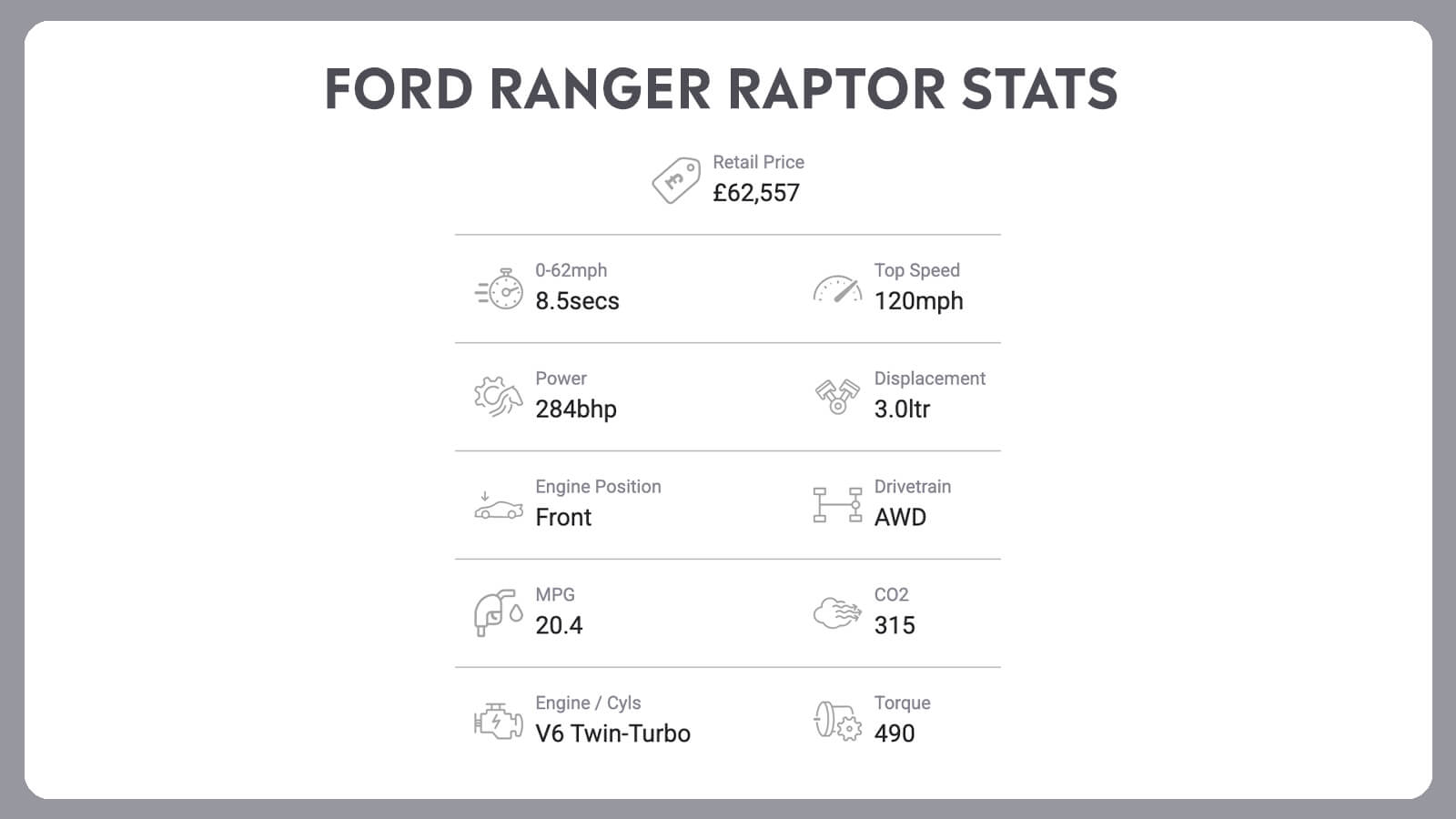 Renault 5 + Ford Ranger Raptor: Double Up!