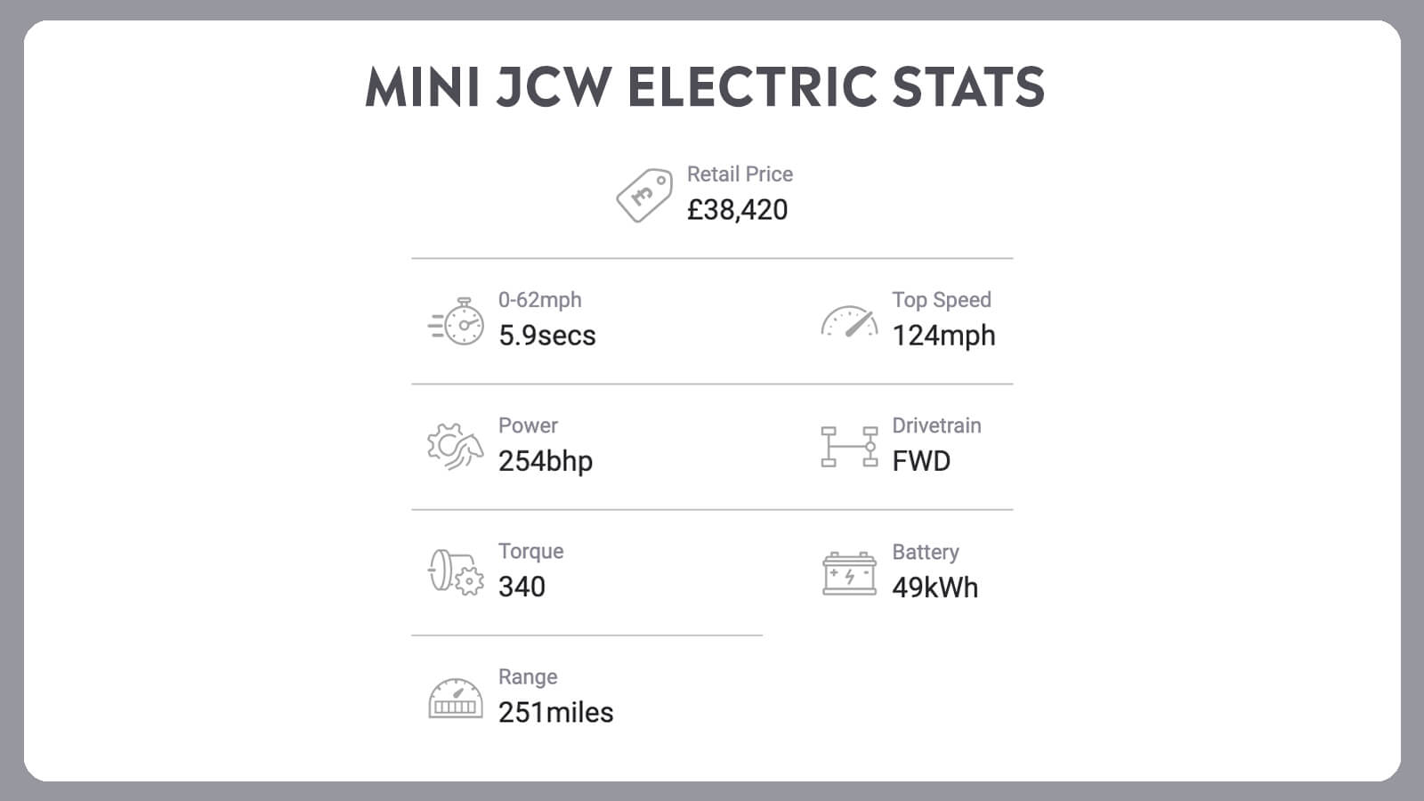   Mini JCW Electric + Tesla Model Y: Double Up!