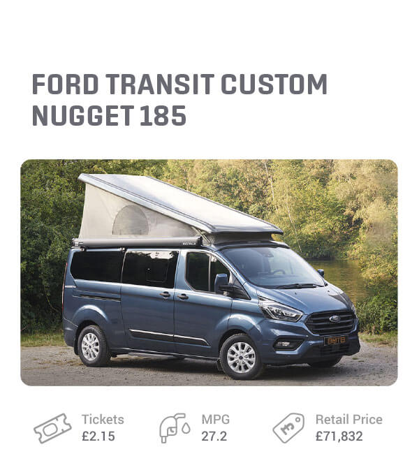 Ford Transit Custom Nugget Camper Van giveaway prize