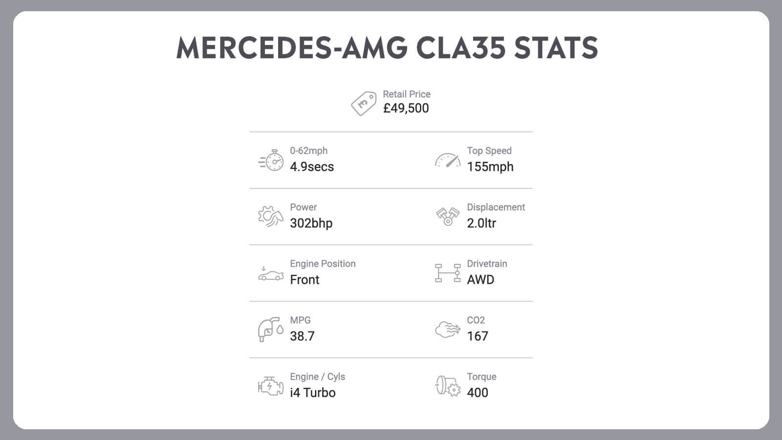 Kia Picanto + CLA35 AMG: Double Up!
