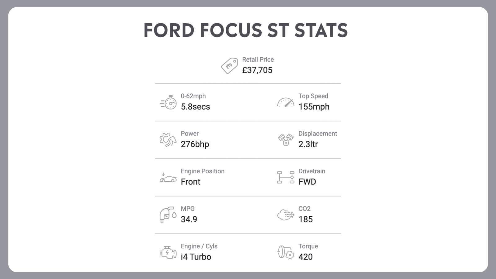   Focus ST + RR Evoque: Double Up!