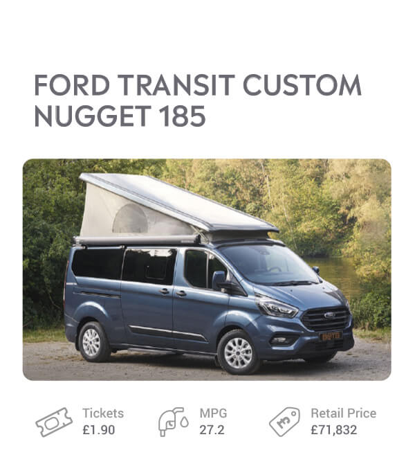 win a Ford Transit Custom Nugget Camper Van