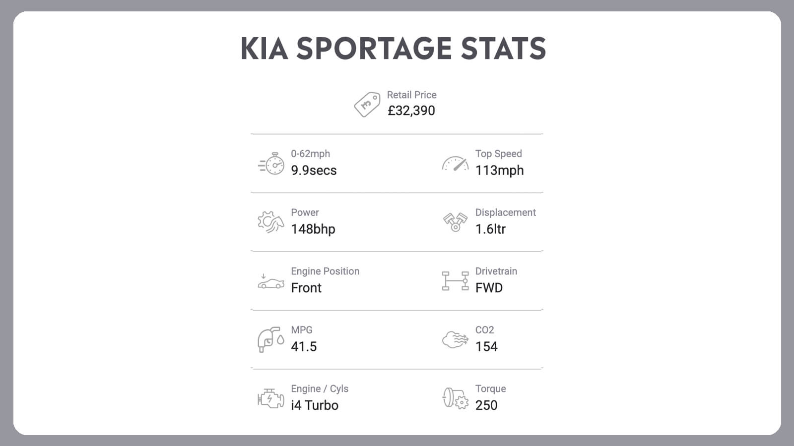 Hyundai i10 + Kia Sportage: Double Up!