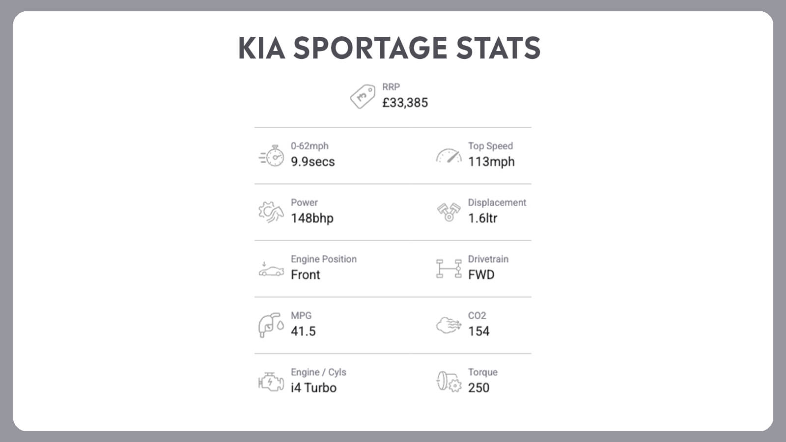   Hyundai i10 + Kia Sportage: Double Up!