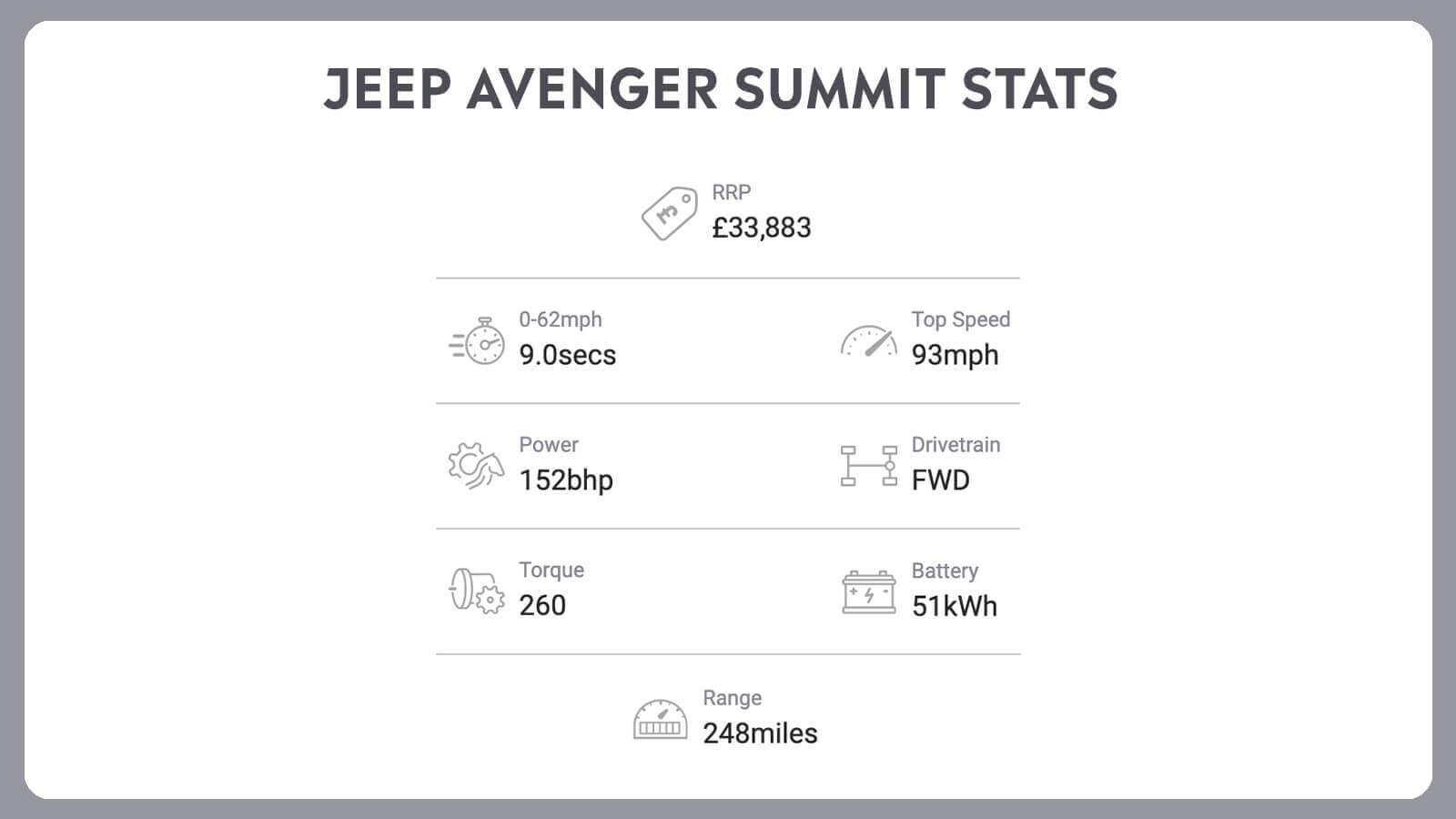   Jeep Avenger + Focus ST: Double Up!