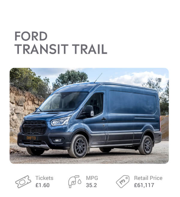 Ford Transit Trail AWD giveaway prize