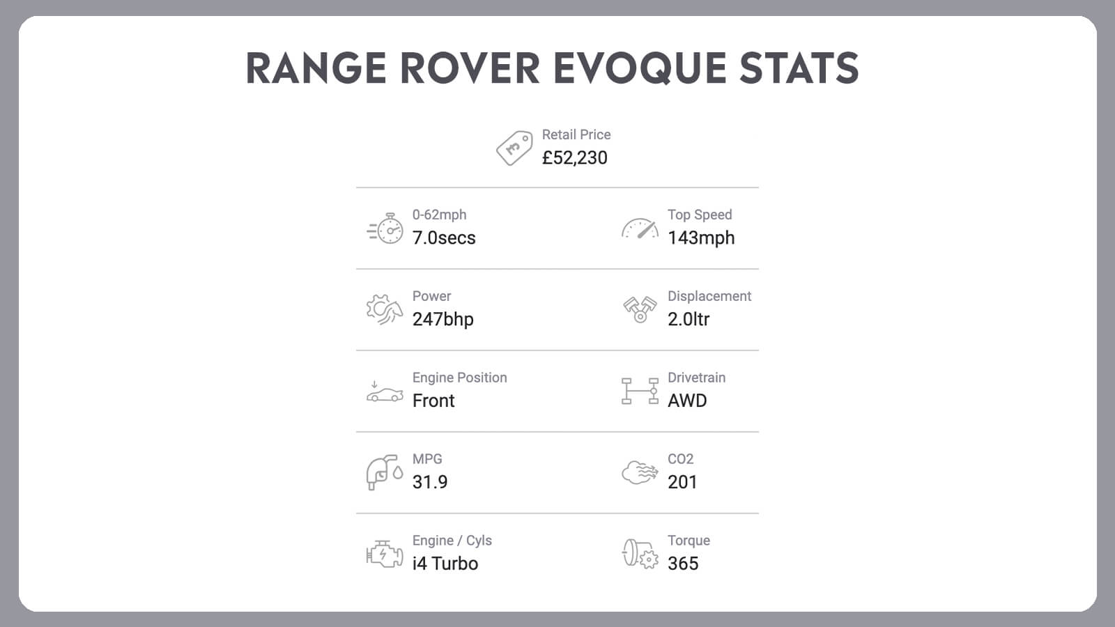   Focus ST + RR Evoque: Double Up!