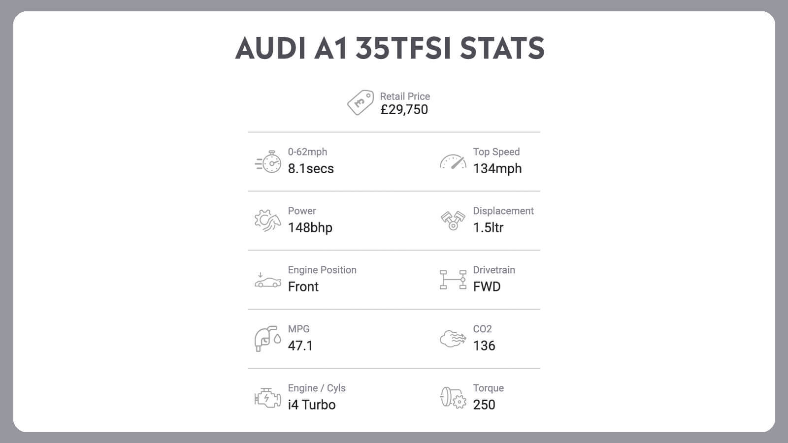   Audi A1 35 TFSi + Q8 55 TFSi: Double Up!